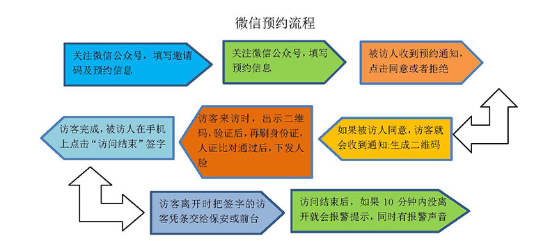 現貨學校小區(qū)機工廠訪客登記門衛(wèi)管理15.6寸雙屏訪客機終端一體機