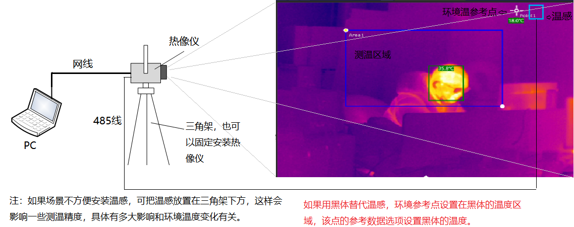 www.wjph.net.cn 博奧智能BA-R120A雙光熱成像測溫系統