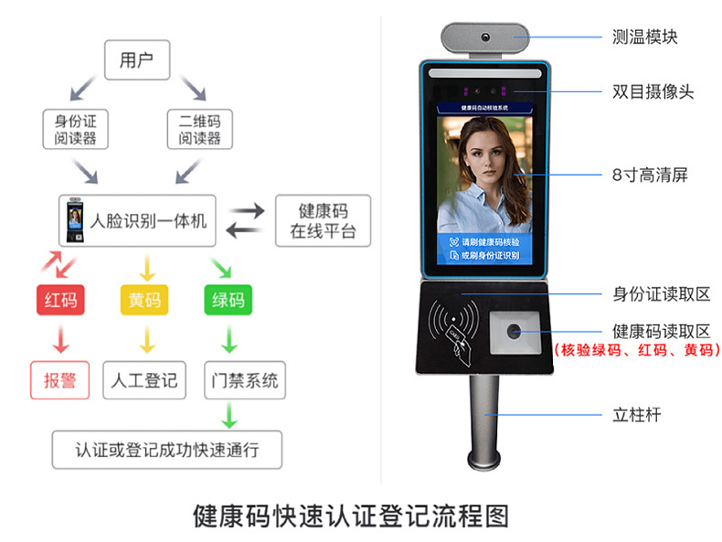 智能訪客機,訪客機廠家,訪客一體機,訪客登記管理系統(tǒng),門衛(wèi)登記管理,訪客機廠家,自助服務(wù)終端, 智能訪客機,雙屏人證核驗一體機,來訪人員管理系統(tǒng),人臉識別登記系統(tǒng),園區(qū)管理系統(tǒng),訪客一體機,訪客登記管理系統(tǒng) ,實名登記系統(tǒng),訪客登記系統(tǒng),酒店登記一體機,來訪登記軟件,住宿登記軟件,單屏訪客機,雙屏智能訪客機,人證比對終端,手持人臉識別設(shè)備,15.6寸訪客機,臺式訪客機,立式訪客機,博奧智能訪客管理系統(tǒng),身份核驗終端,人臉識別訪客機,人體測溫,測溫一體機,人員進出管理一體機,8寸人臉識別測溫設(shè)備,健康碼掃描識別器,