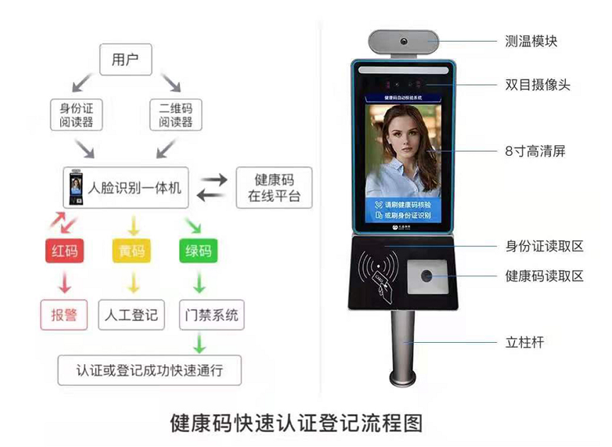 疫情防控人員進出登記管理系統(tǒng)方案