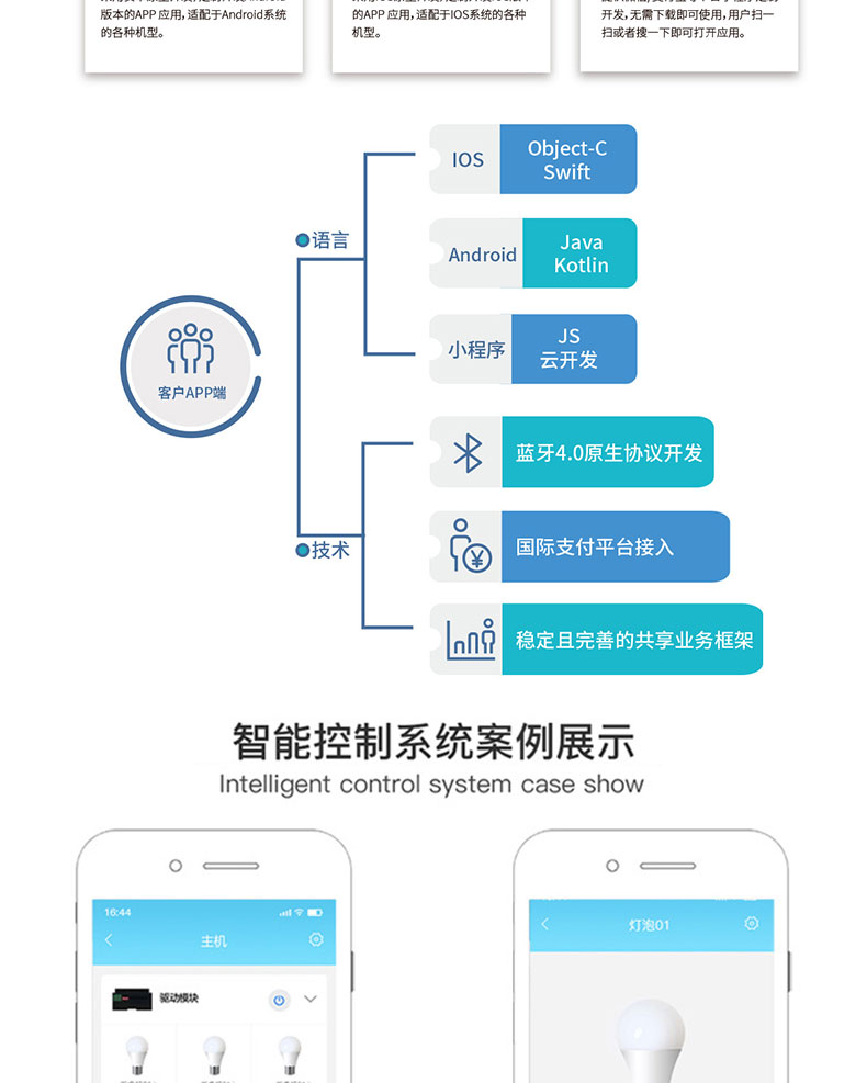 智慧家居家庭辦公樓酒店4G藍牙WIFI物聯控制模塊后臺管理系統軟件APP小程序開發