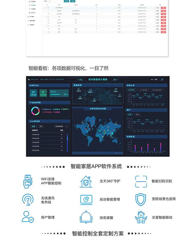 智慧家居家庭辦公樓酒店4G藍牙WIFI物聯控制模塊后臺管理系統軟件APP小程序開發