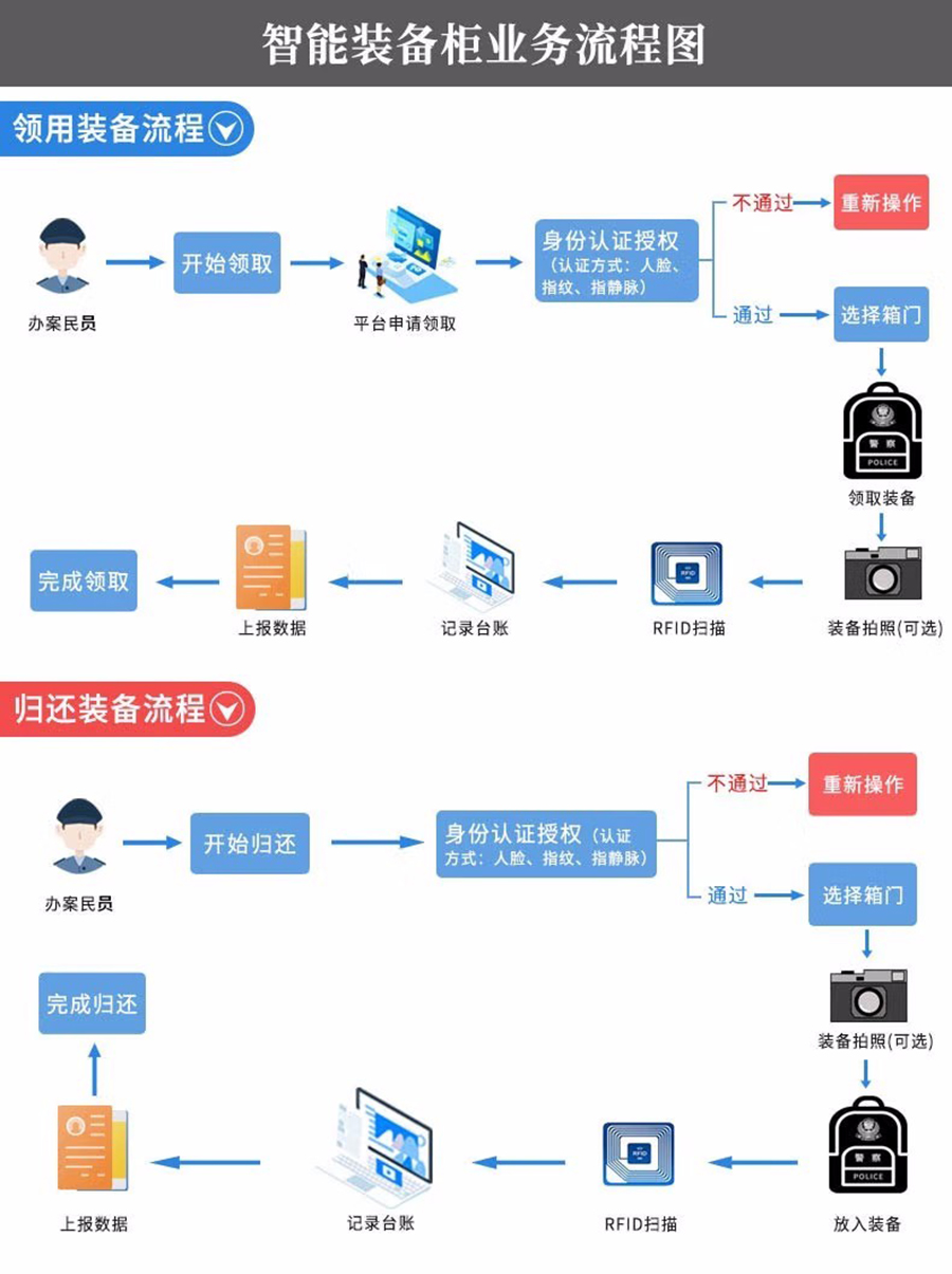 智能儲物柜軟件及管理系統行業軟件APP小程序定制開發