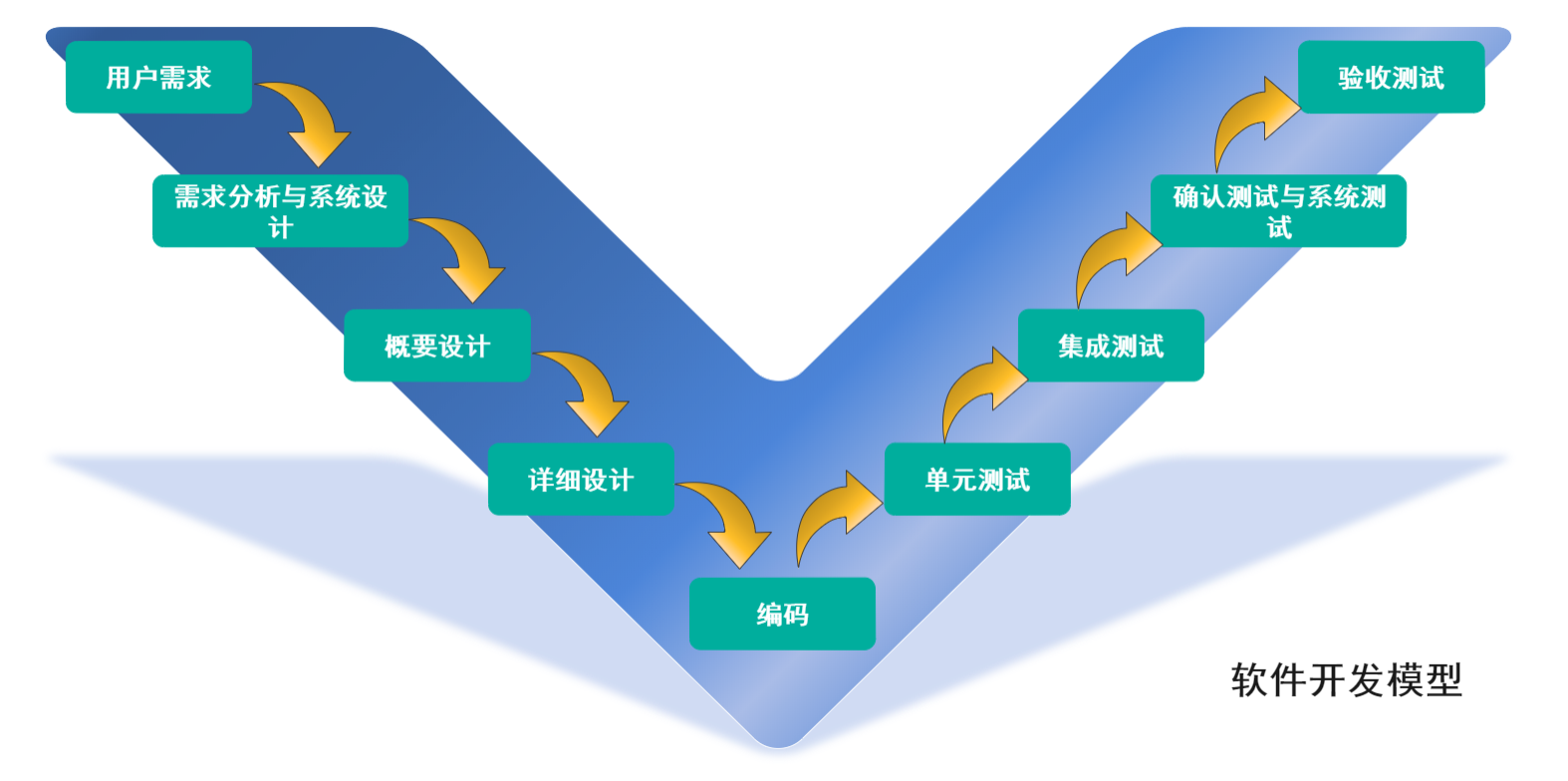 軟件開發中的重要環節——需求分析方法