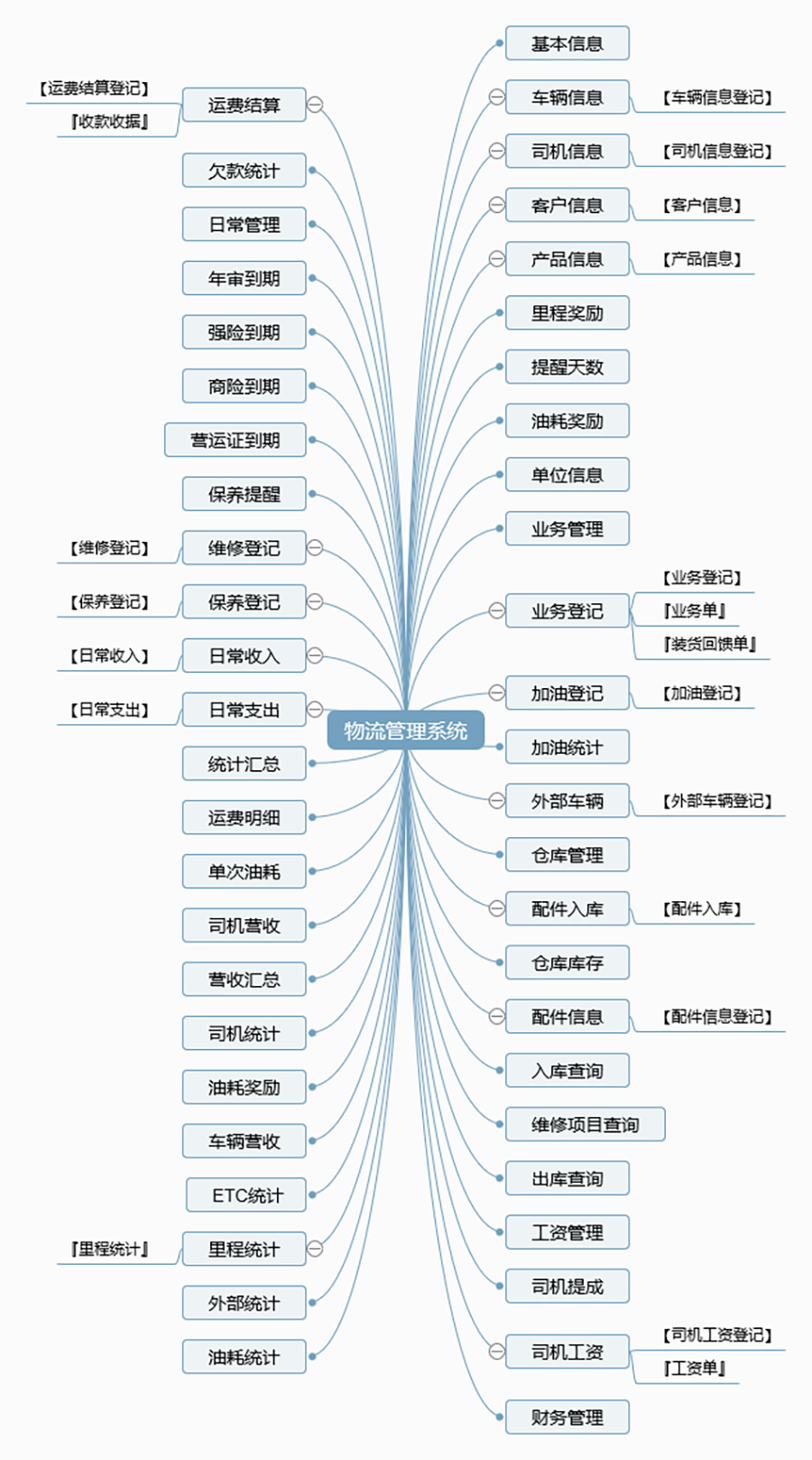 物流管理系統(tǒng)軟件現(xiàn)貨供應(yīng)貨永久使用物追蹤平臺(tái)智能倉(cāng)儲(chǔ)解決方案按需定制開(kāi)發(fā)設(shè)計(jì)