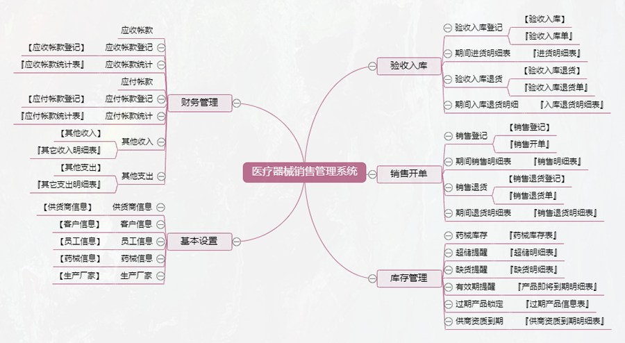 醫療器械數據導出導入